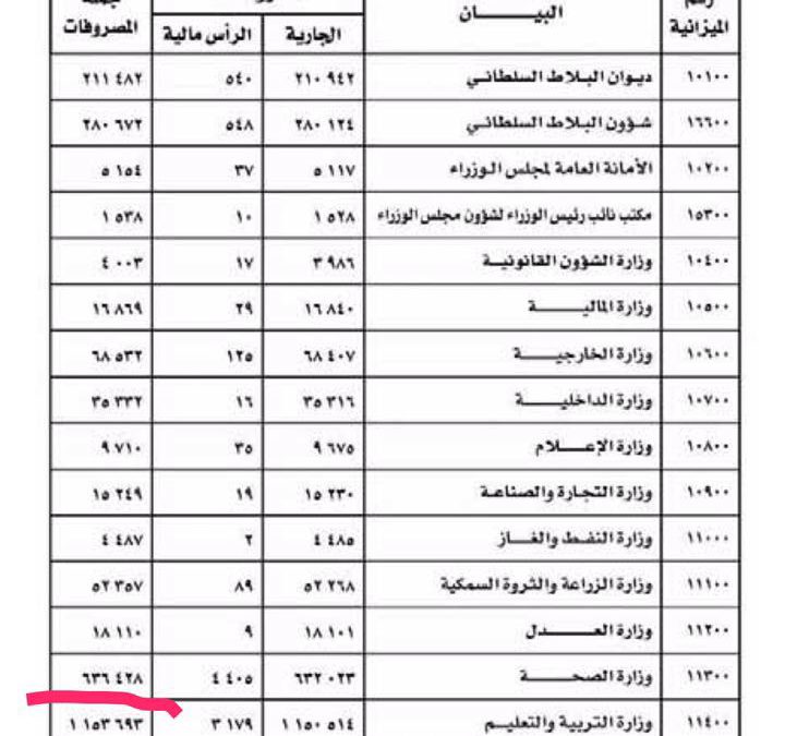 مستوى الخدمات الصحية بين المشكلة والحل 